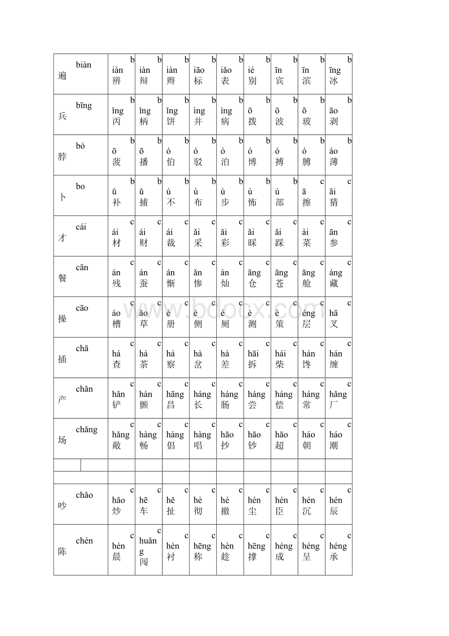 最好的小学生常用汉字表2500字含拼音.docx_第2页