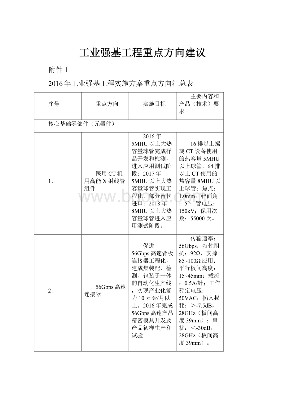 工业强基工程重点方向建议.docx_第1页