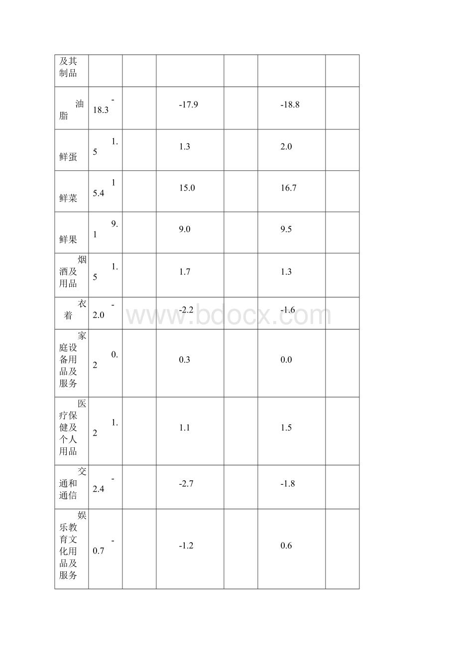 财经公报范文.docx_第3页