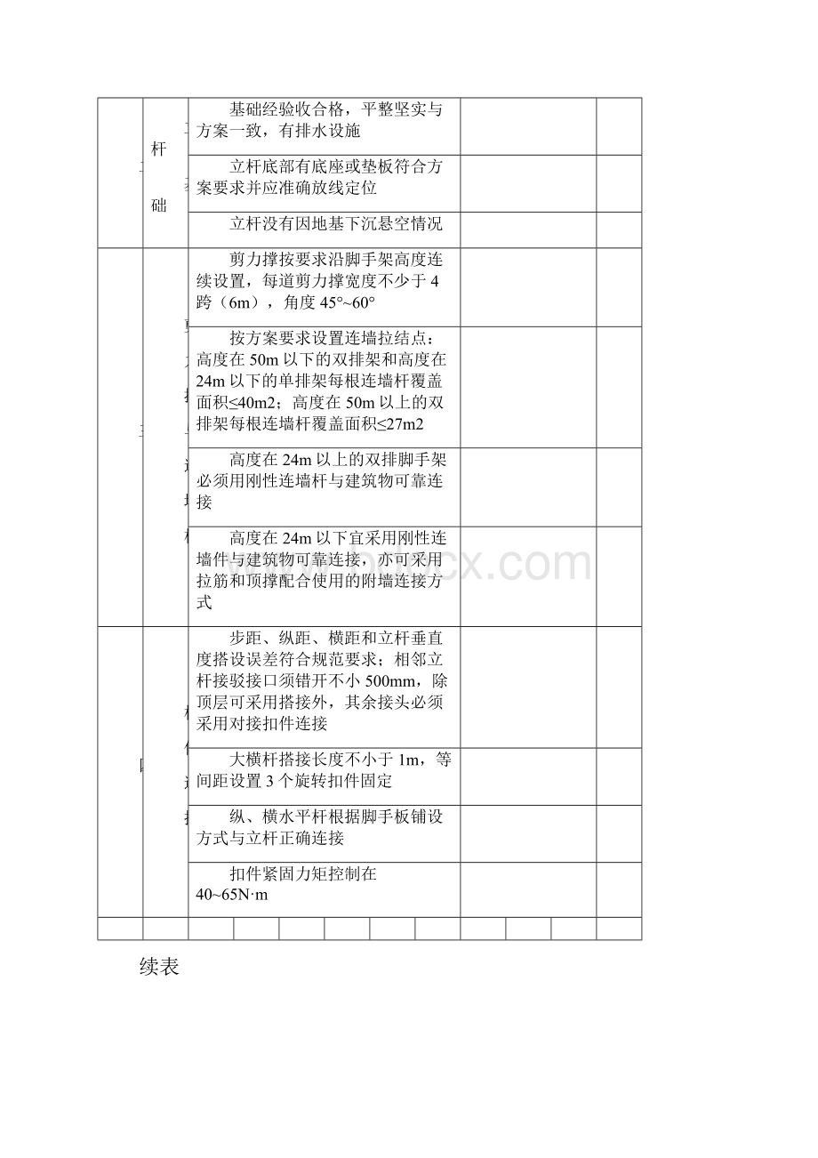 扣件式钢管脚手架验收表.docx_第2页