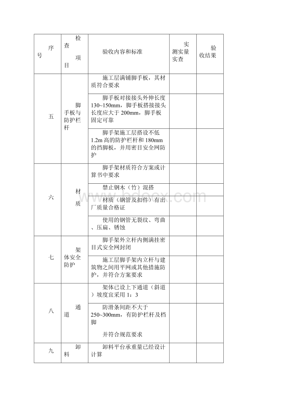 扣件式钢管脚手架验收表.docx_第3页