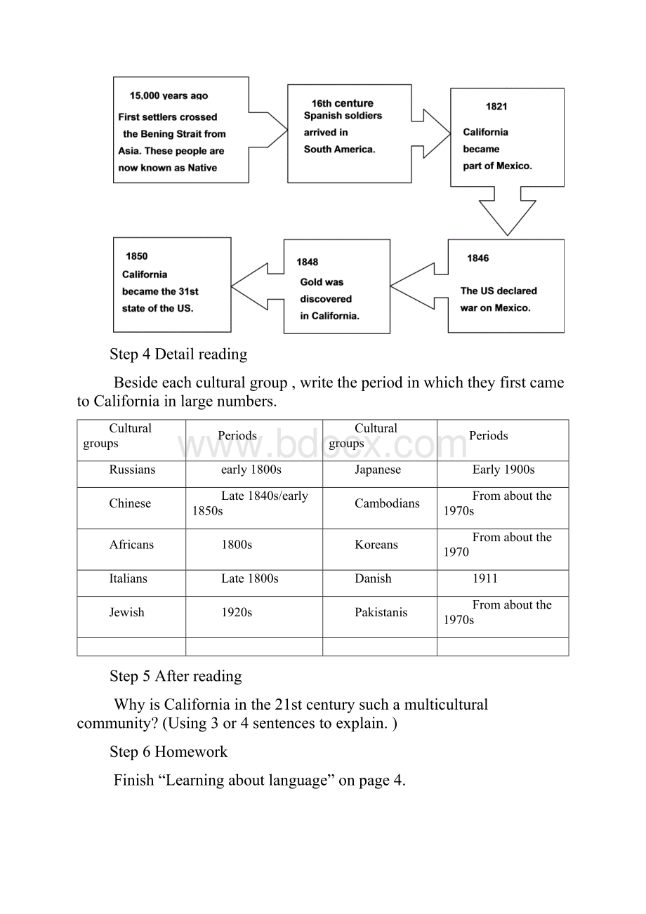 英语选修八人教版精品教案选修八.docx_第3页