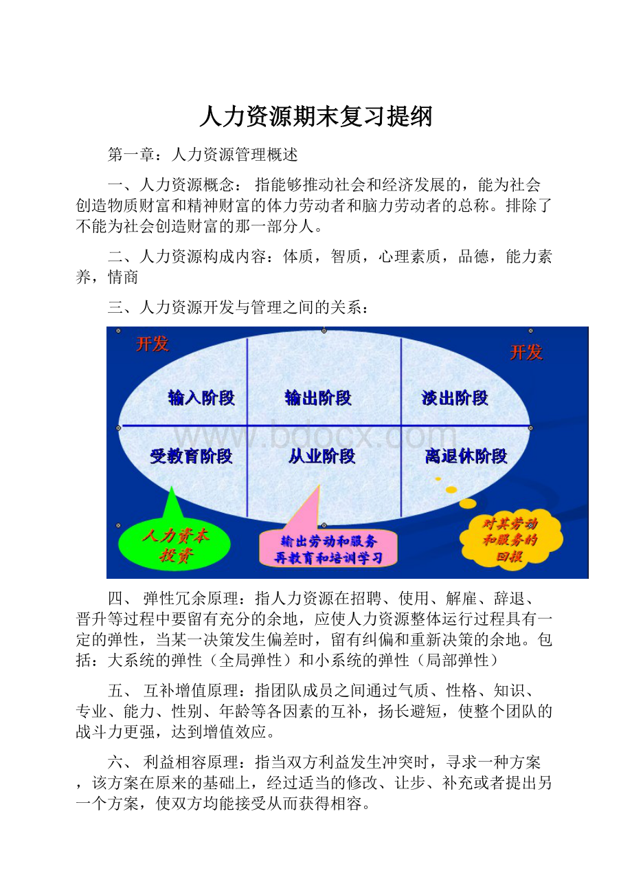 人力资源期末复习提纲.docx