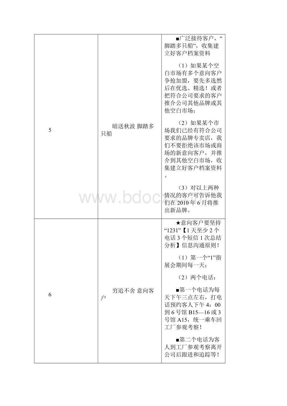 展会业务接待谈判手册.docx_第2页