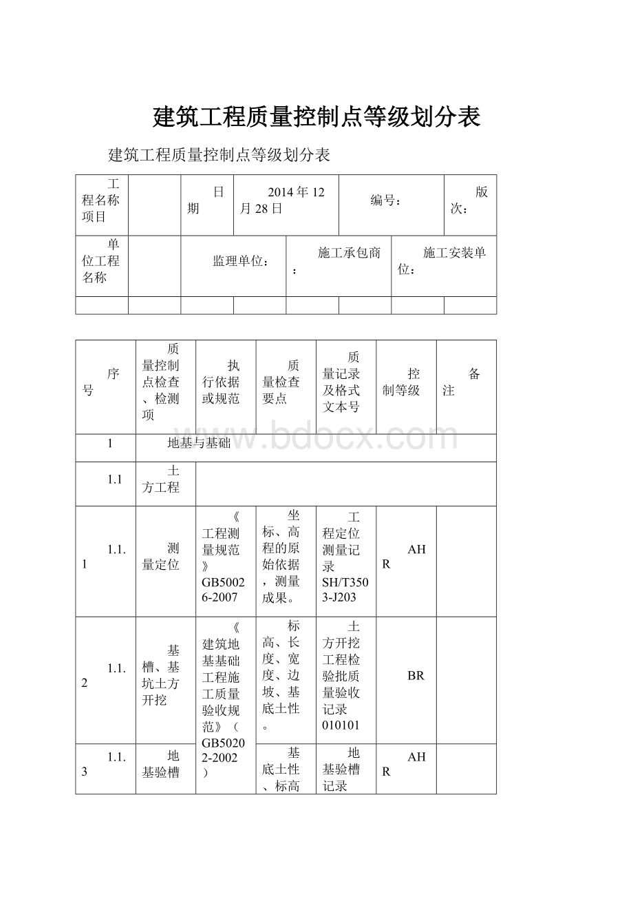 建筑工程质量控制点等级划分表.docx