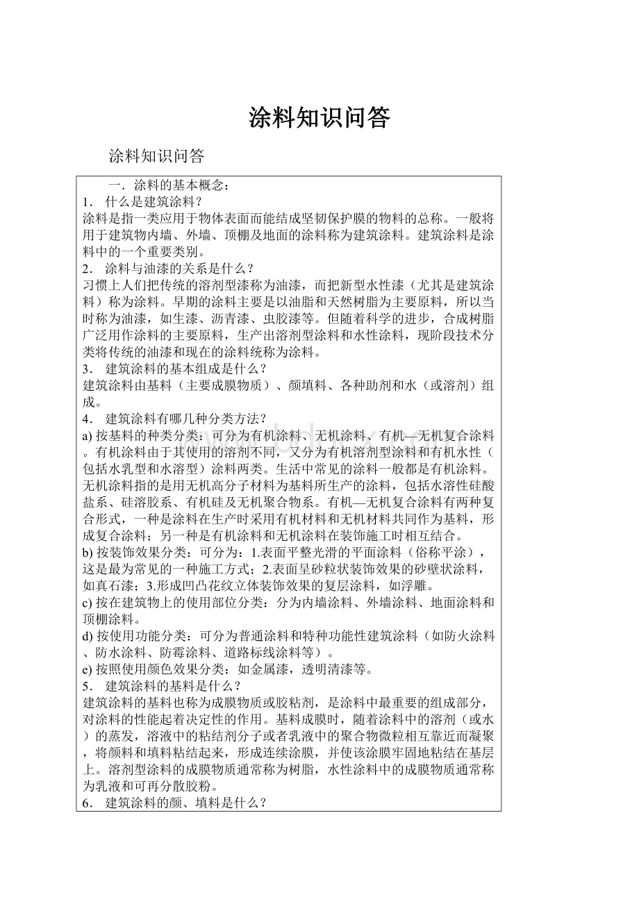 涂料知识问答.docx