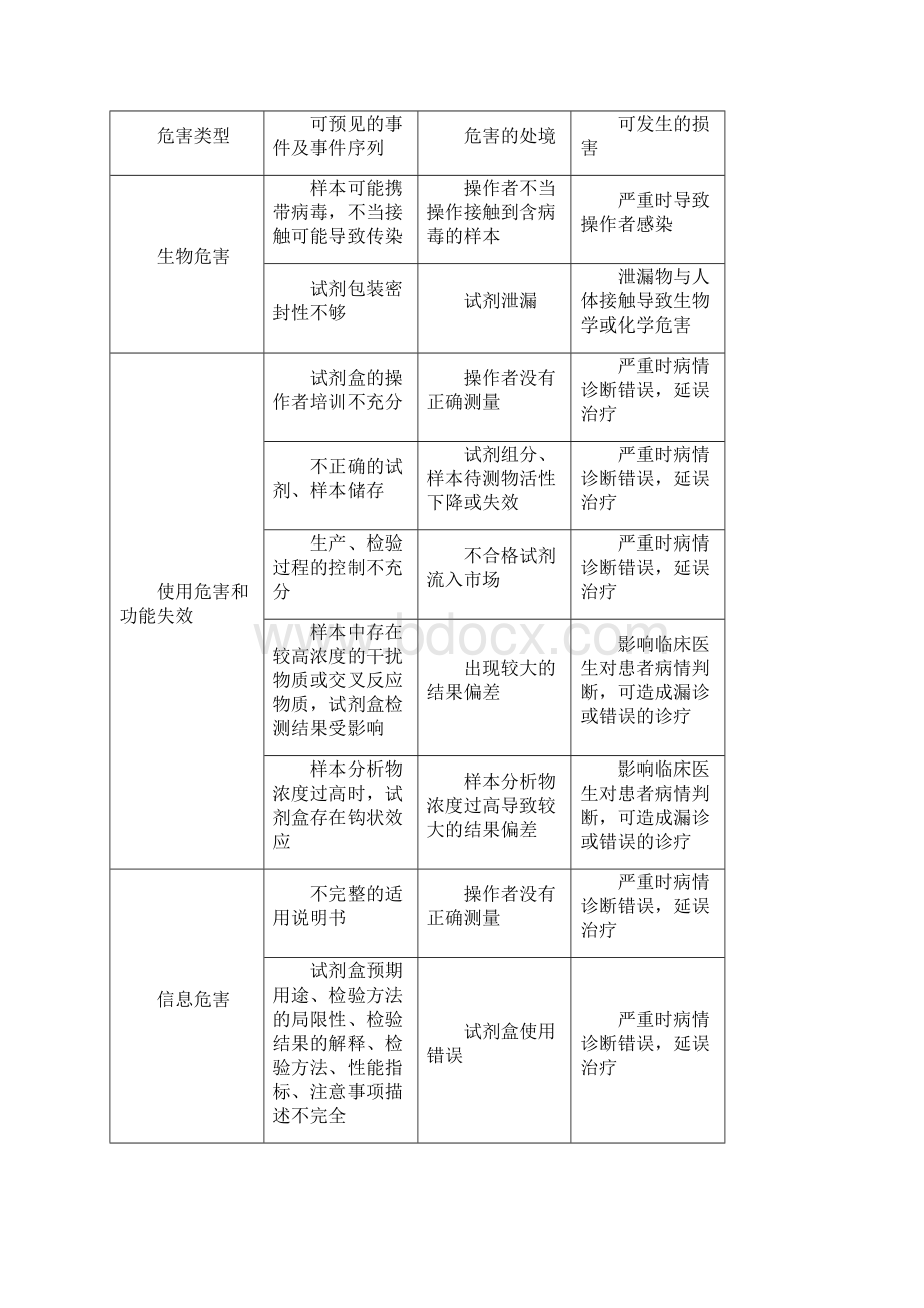 抗缪勒管激素测定试剂注册审查指导原则.docx_第3页