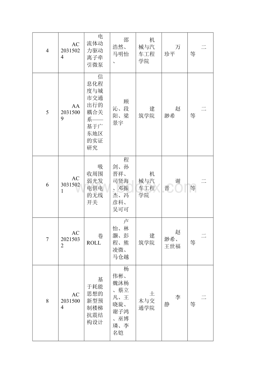 华南理工大学挑战杯.docx_第2页