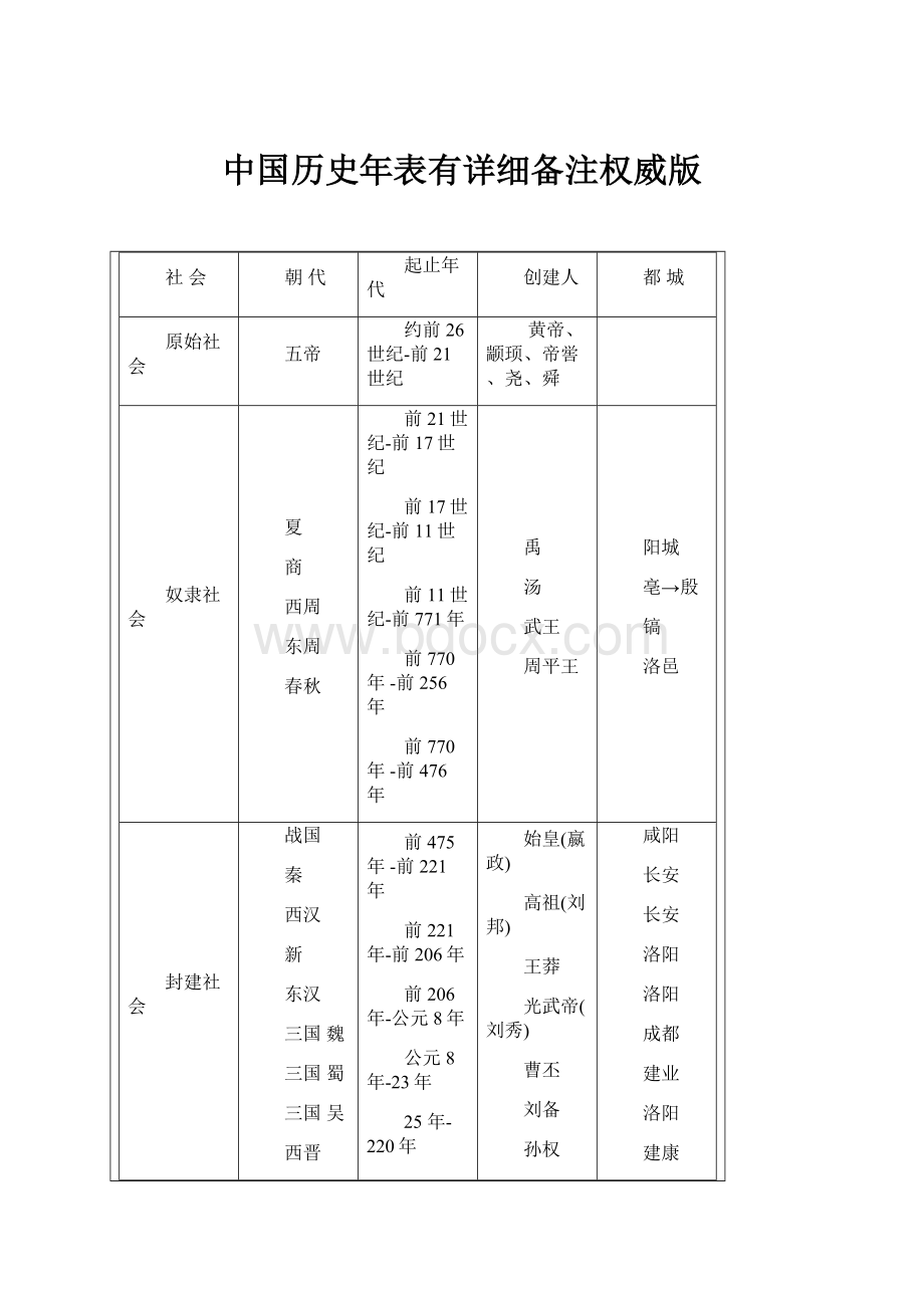 中国历史年表有详细备注权威版.docx