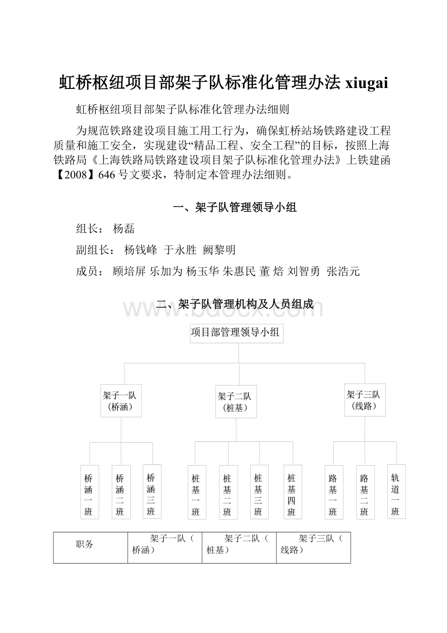 虹桥枢纽项目部架子队标准化管理办法xiugai.docx