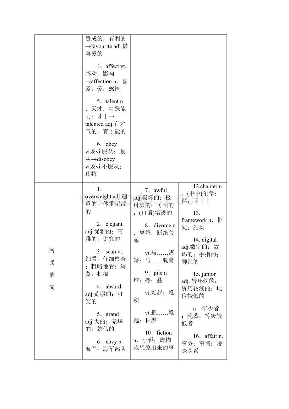 版新高考人教版英语一轮复习教师用书选修7 Unit 2Robots.docx_第3页