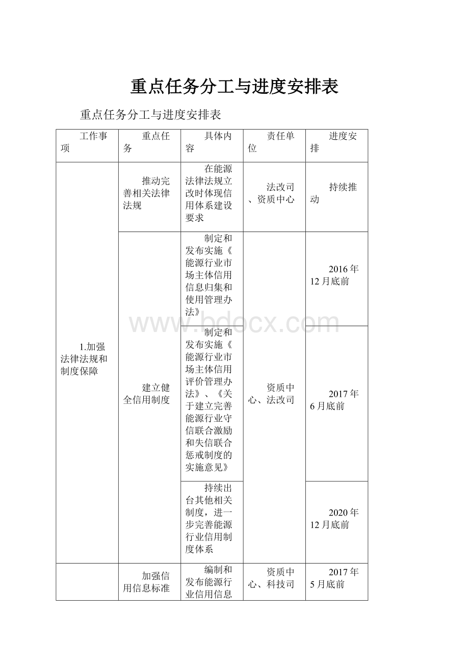 重点任务分工与进度安排表.docx