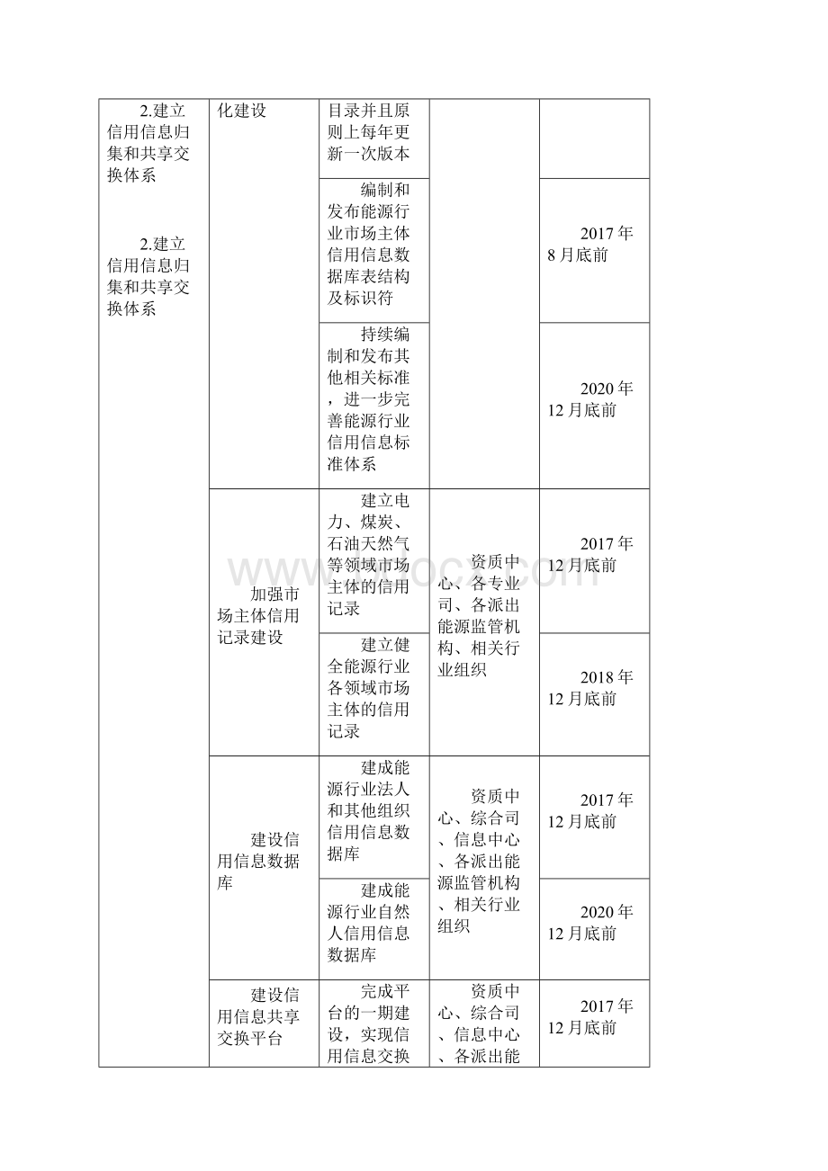 重点任务分工与进度安排表.docx_第2页