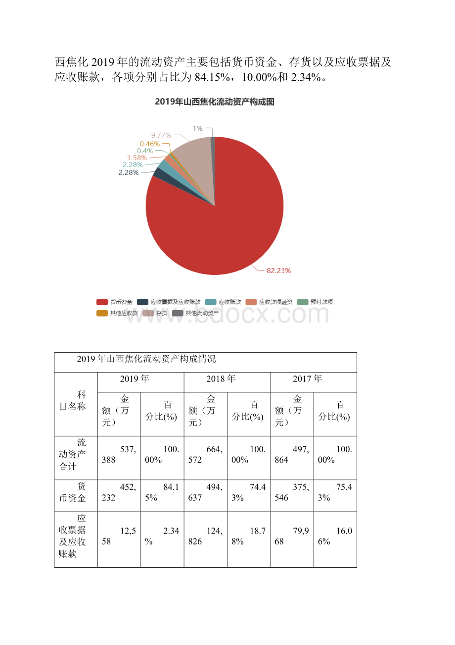 山西焦化度财务分析报告.docx_第3页