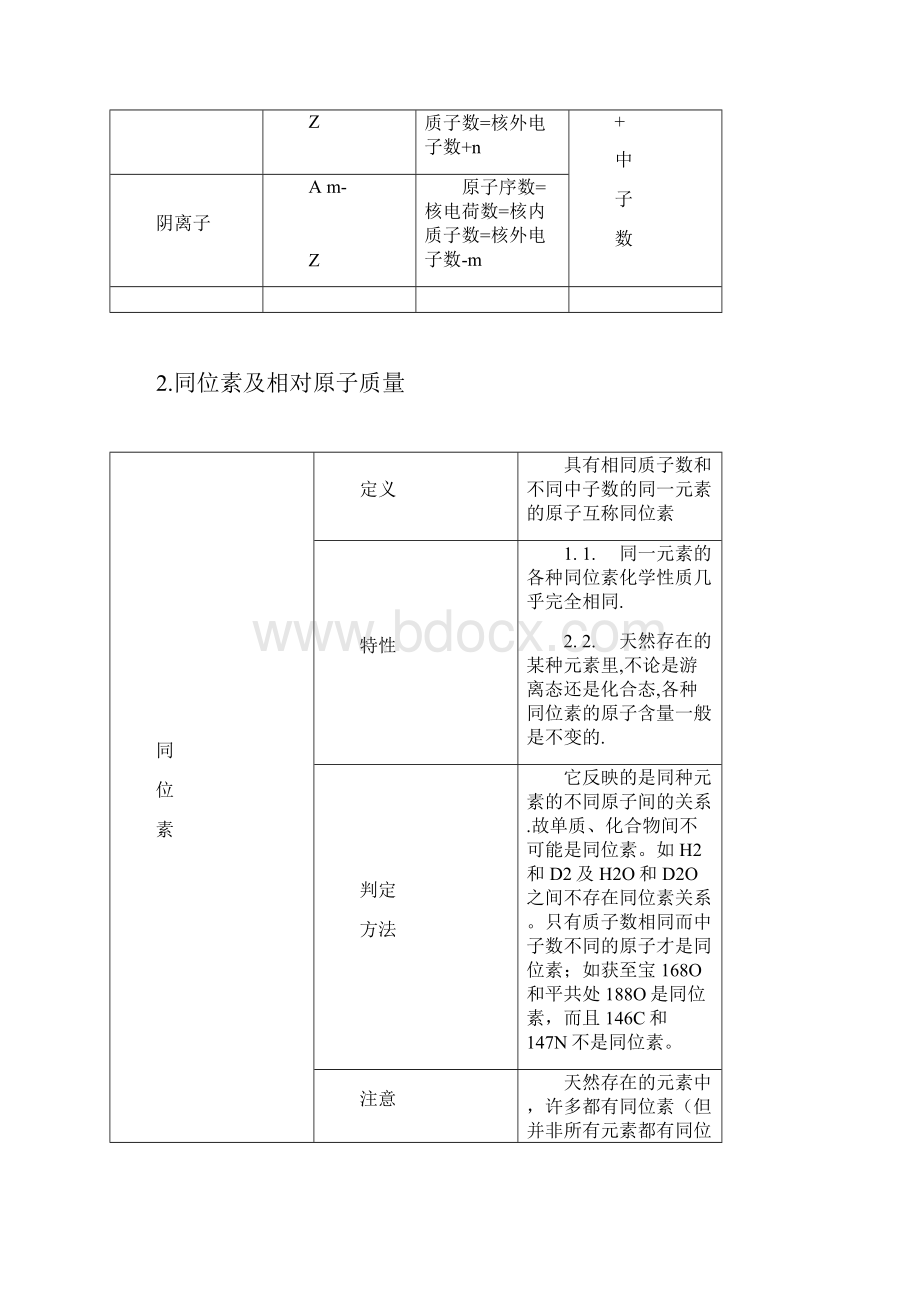 盐山中学高考化学一轮复习第五章物质结构元素周期律打包 doc.docx_第2页