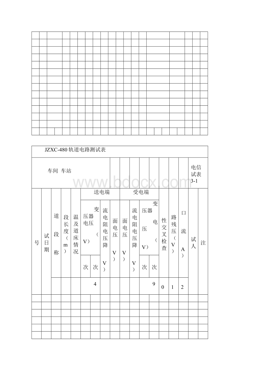 信号设备电气特性测试及分析表格资料.docx_第3页