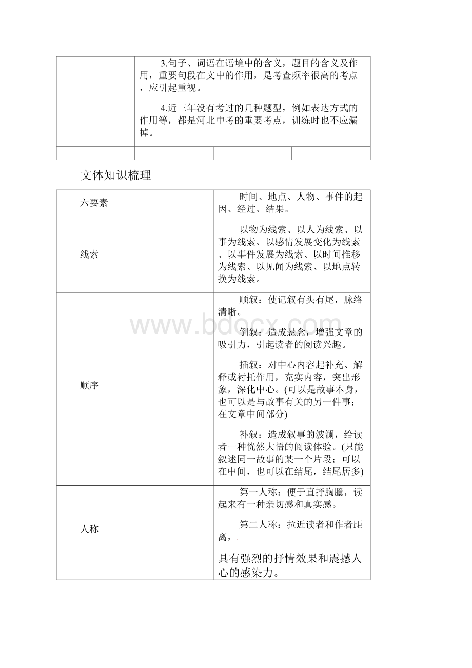 中考语文模块复习总结第四模块现代文阅读素材.docx_第2页