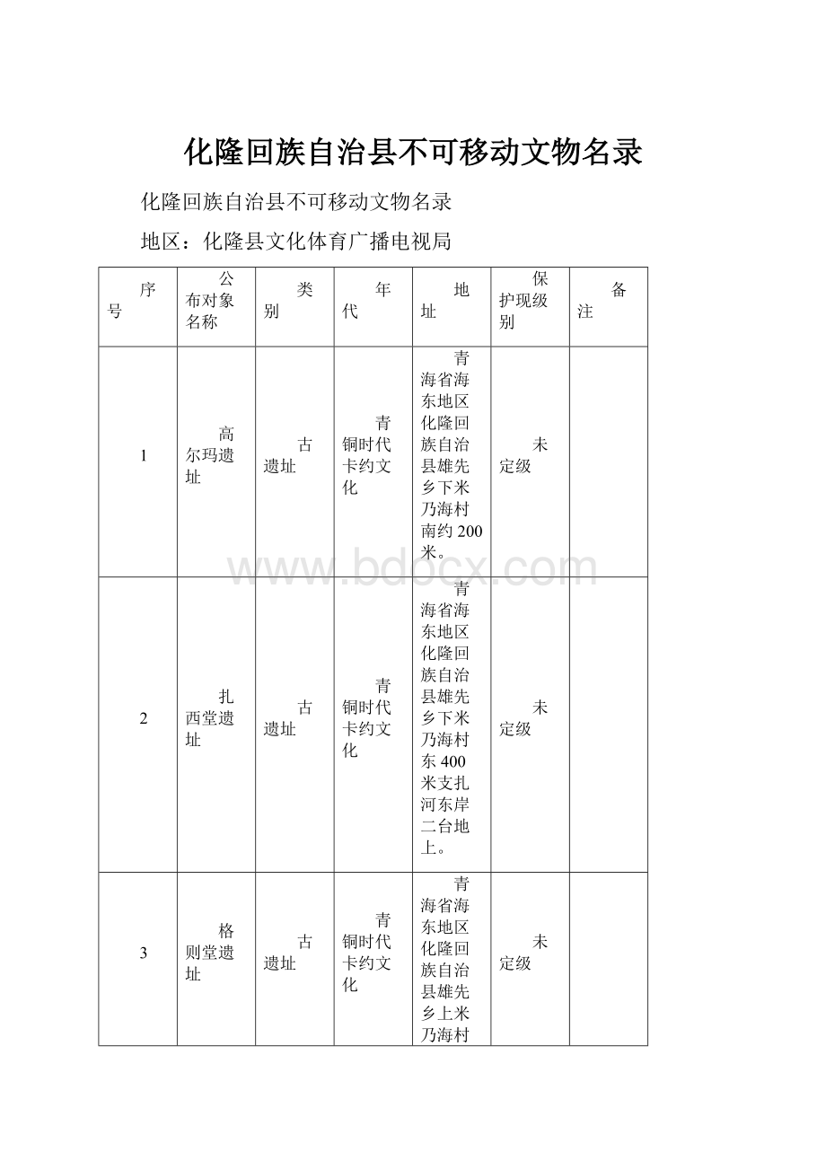 化隆回族自治县不可移动文物名录.docx