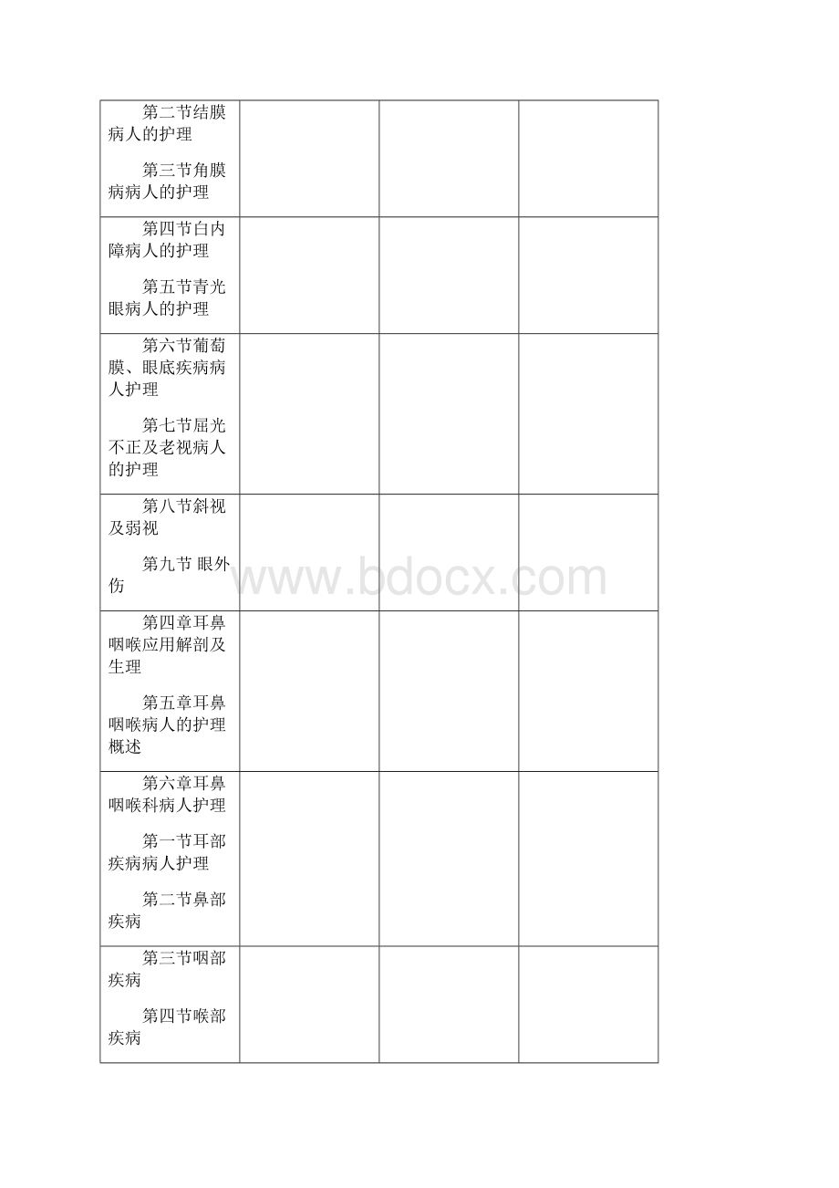 五官科护理学教学大纲.docx_第2页