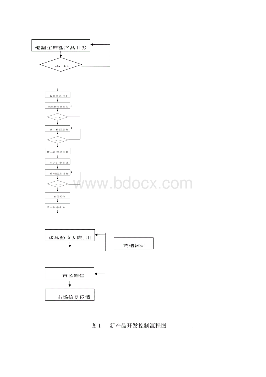 新产品开发控制.docx_第3页