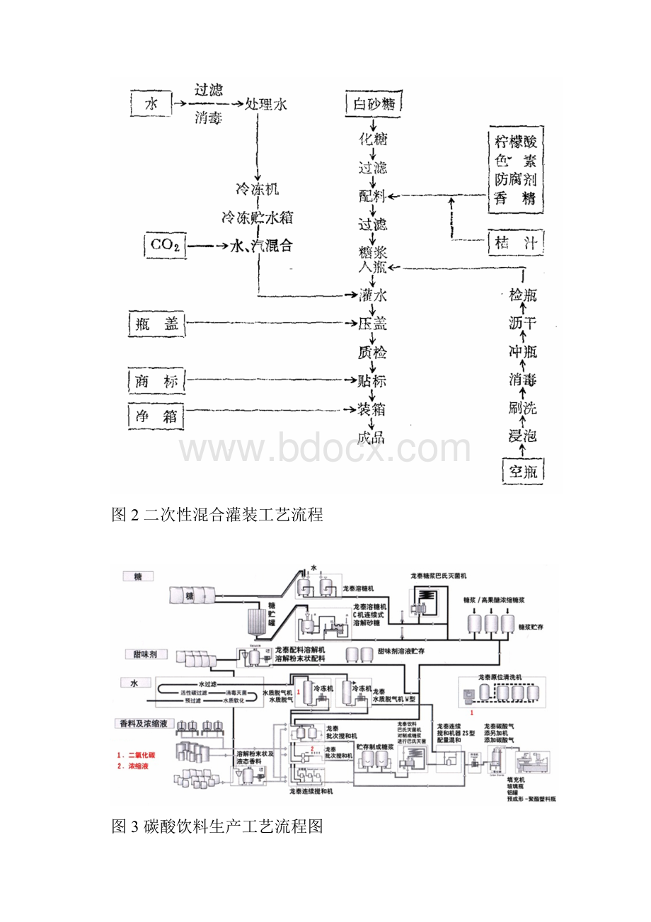 优质大型汽水生产企业车间改建工艺设计实现项目可行性方案.docx_第3页