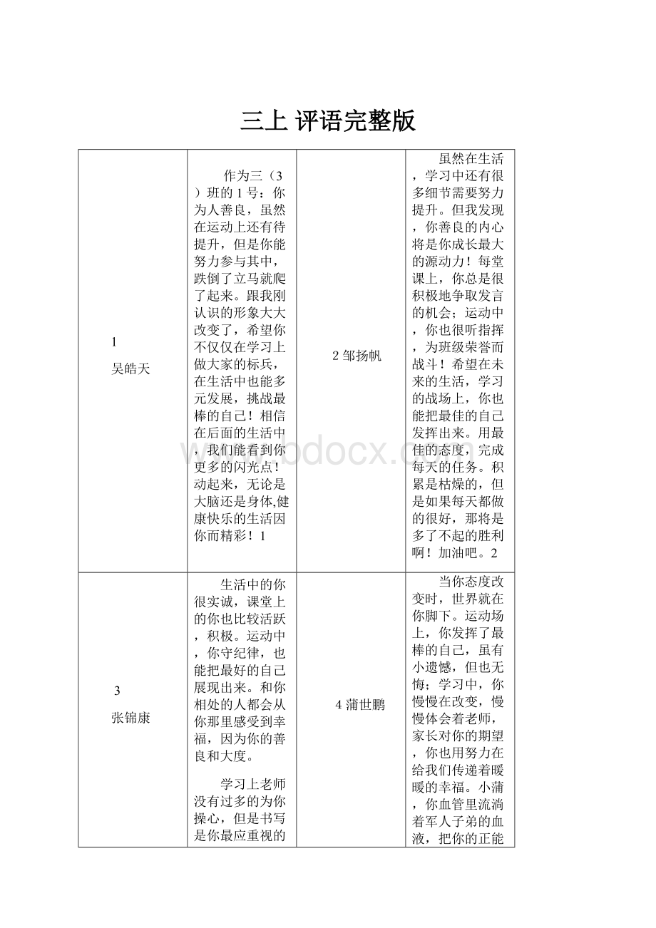 三上 评语完整版.docx_第1页