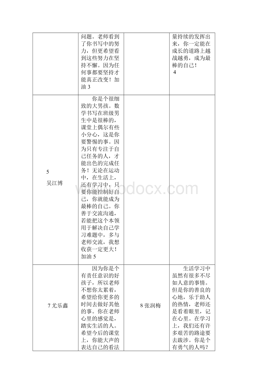 三上 评语完整版.docx_第2页