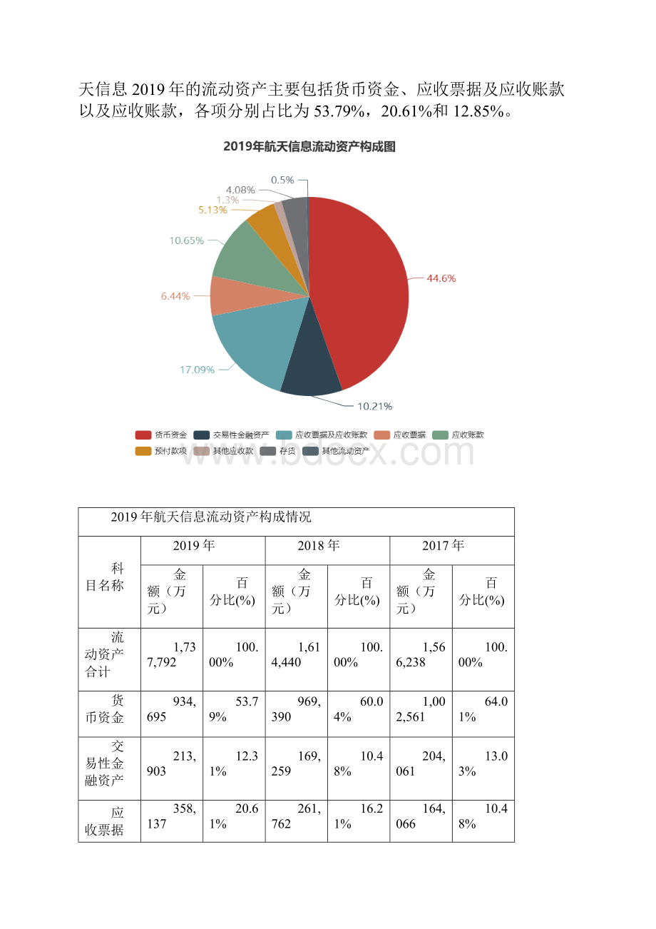 航天信息度财务分析报告.docx_第3页