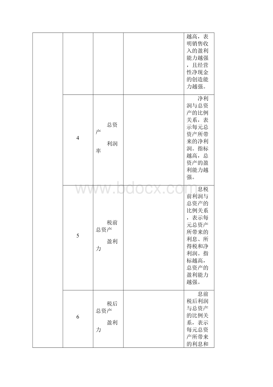 财务管理财务分析财务分析常用公式.docx_第3页