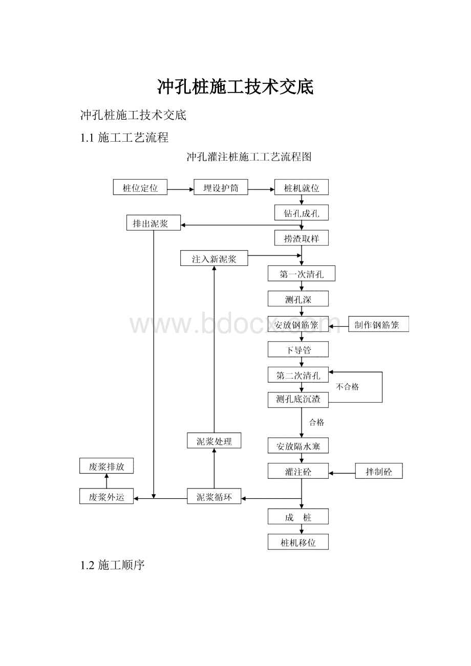 冲孔桩施工技术交底.docx_第1页