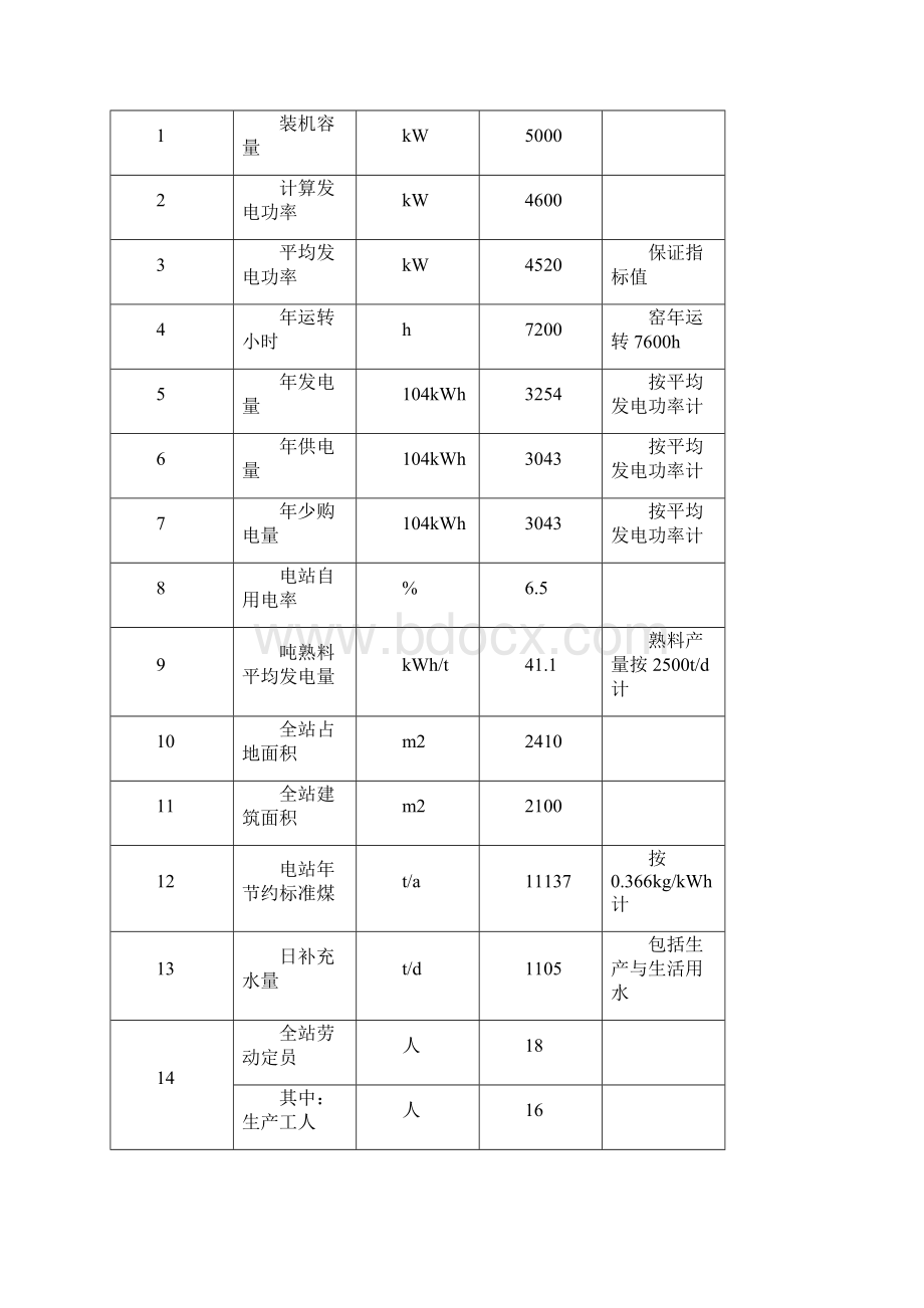 余热发电设计方案.docx_第2页