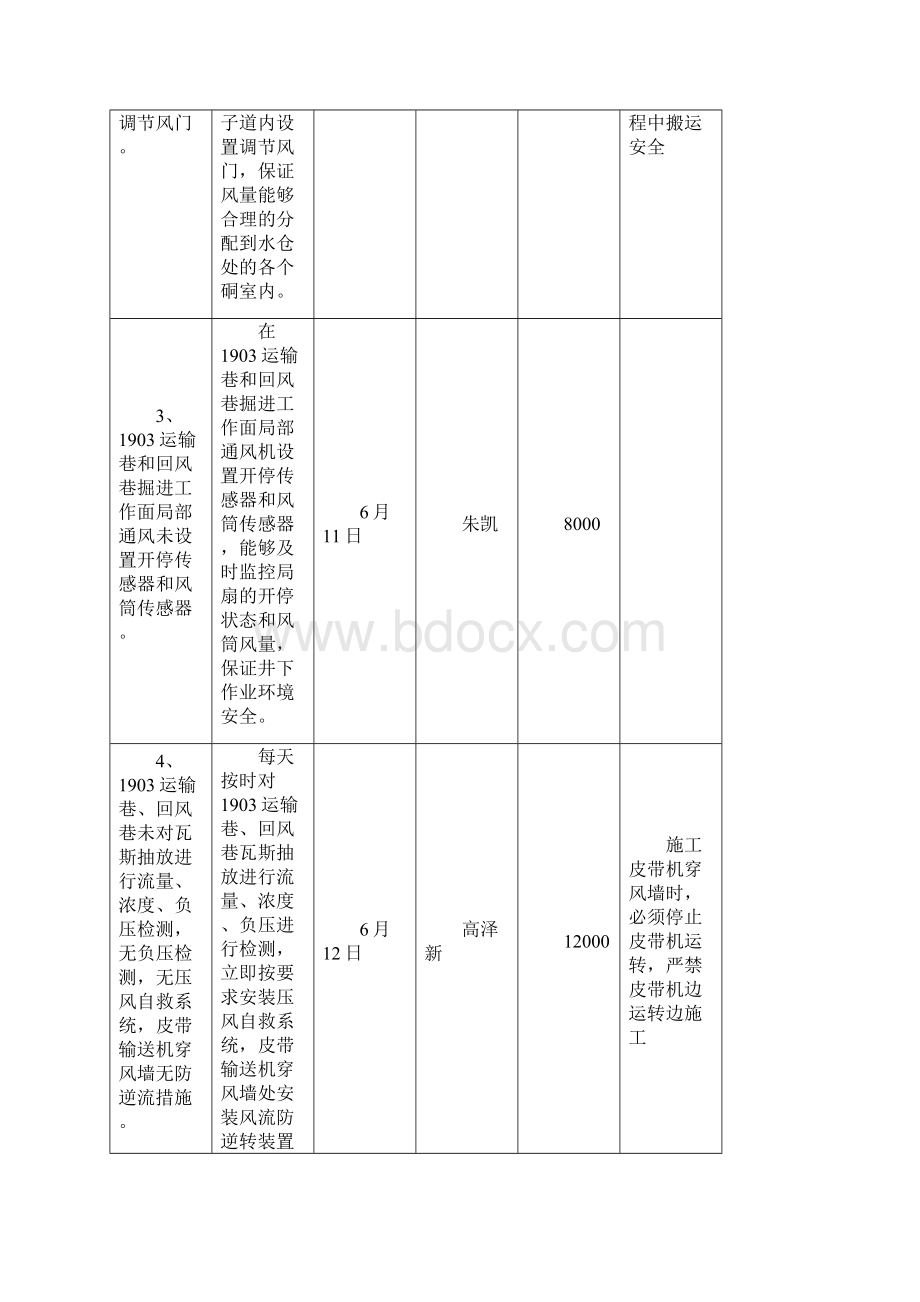 61隐患整改措施.docx_第3页