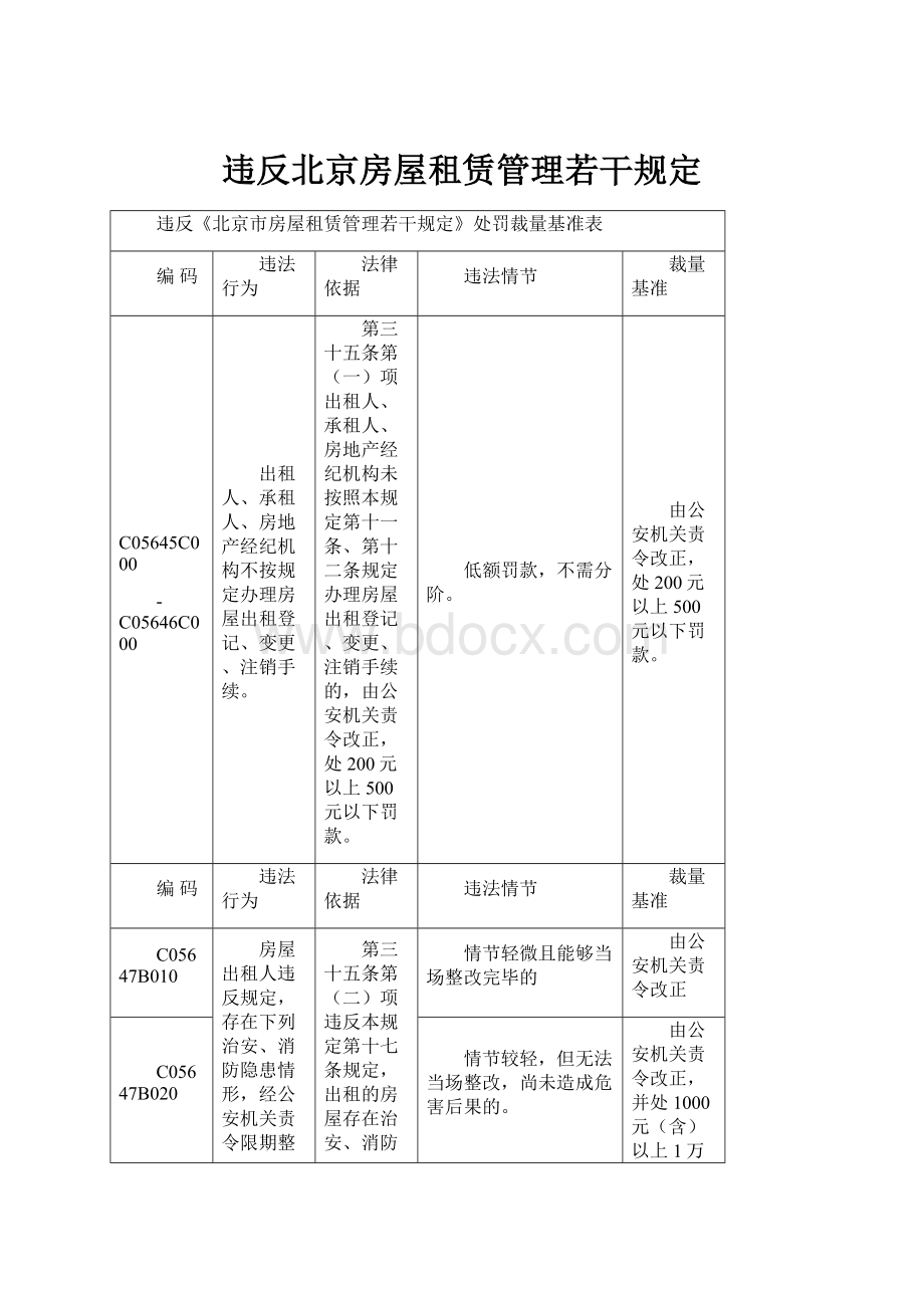 违反北京房屋租赁管理若干规定.docx_第1页