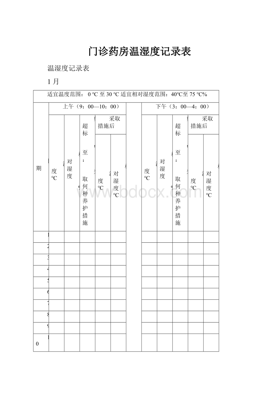 门诊药房温湿度记录表.docx