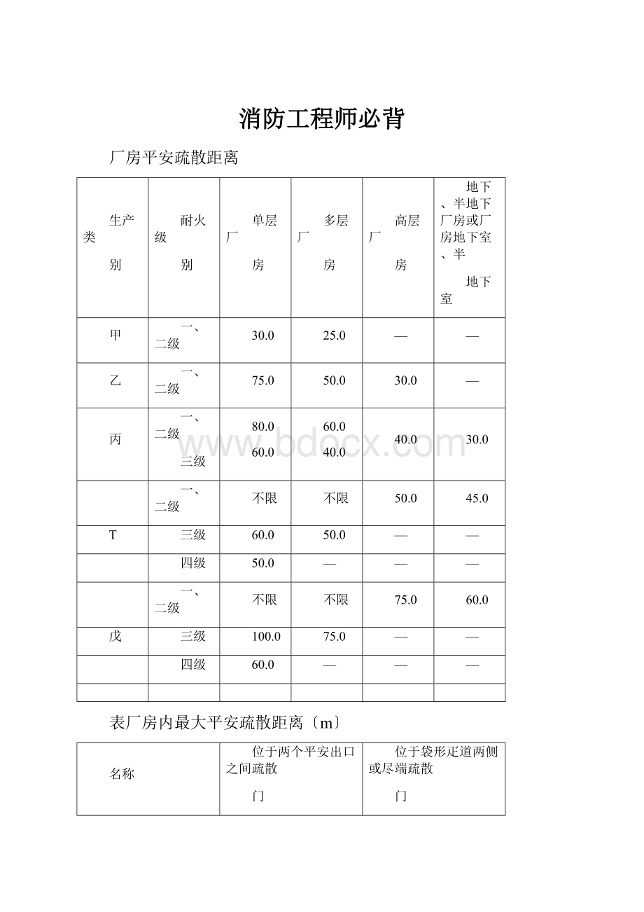 消防工程师必背.docx