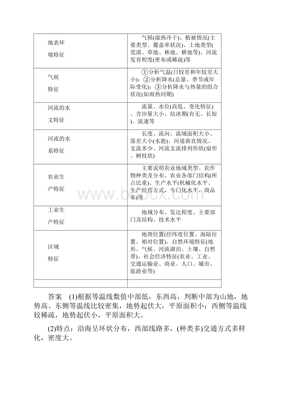 届高考地理二轮复习专题突破学案第3部分 考前增分策略 专题13 题型2 综合题规范答题建模.docx_第3页