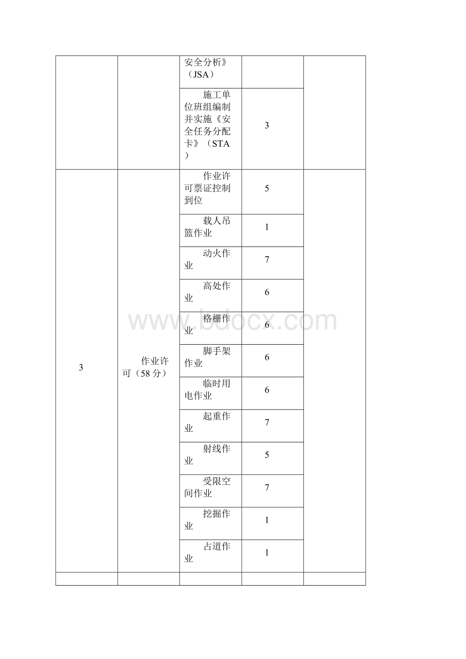 施工承包商HSE考核评分表.docx_第2页