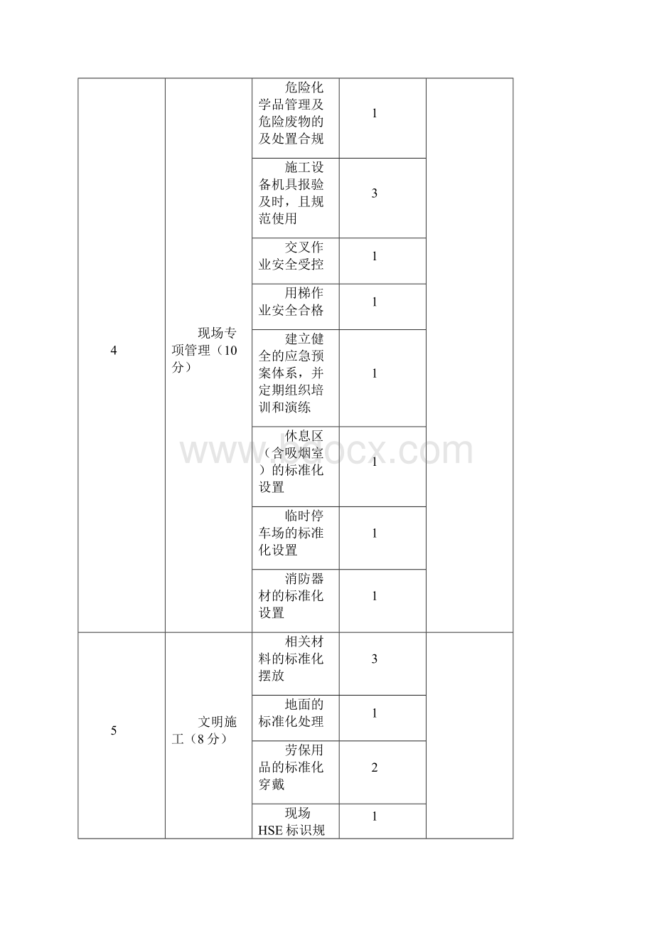 施工承包商HSE考核评分表.docx_第3页