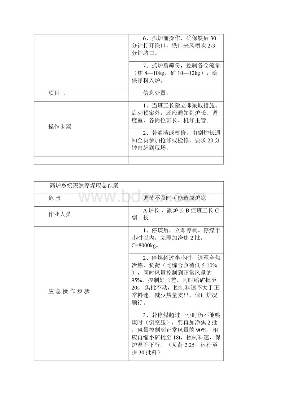 预案汇总2#炉.docx_第3页