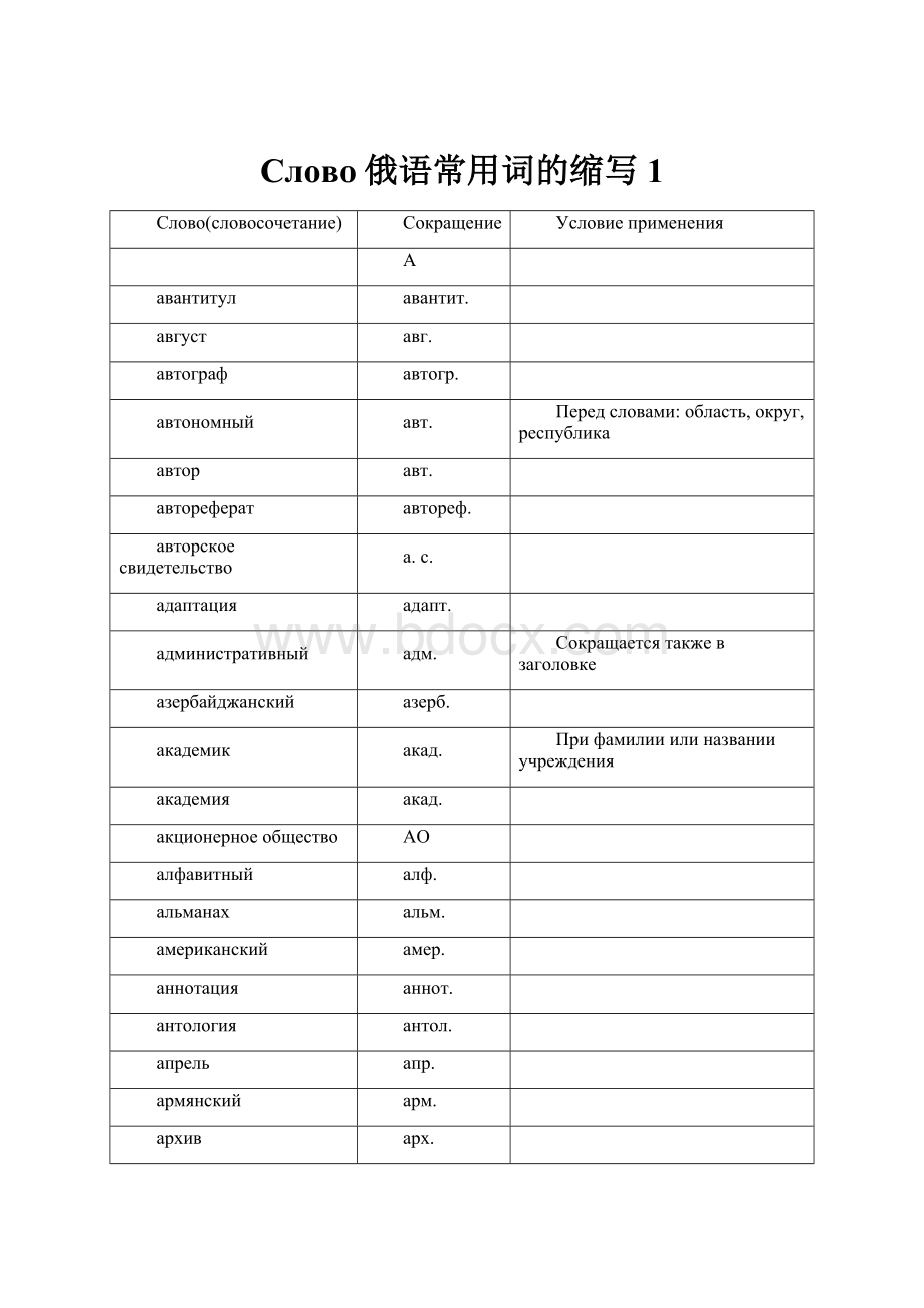 Слово俄语常用词的缩写1.docx