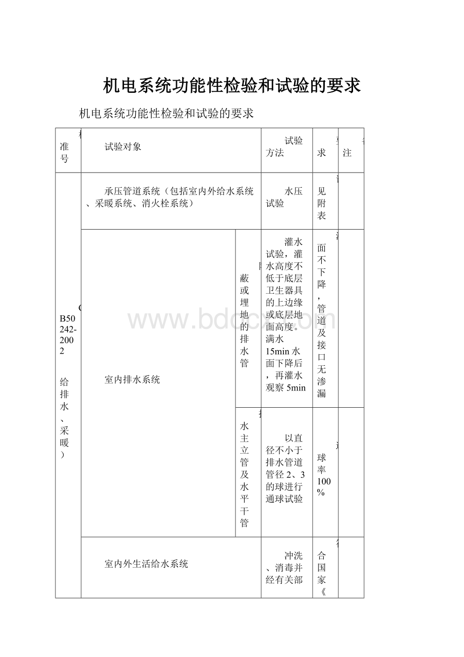 机电系统功能性检验和试验的要求.docx