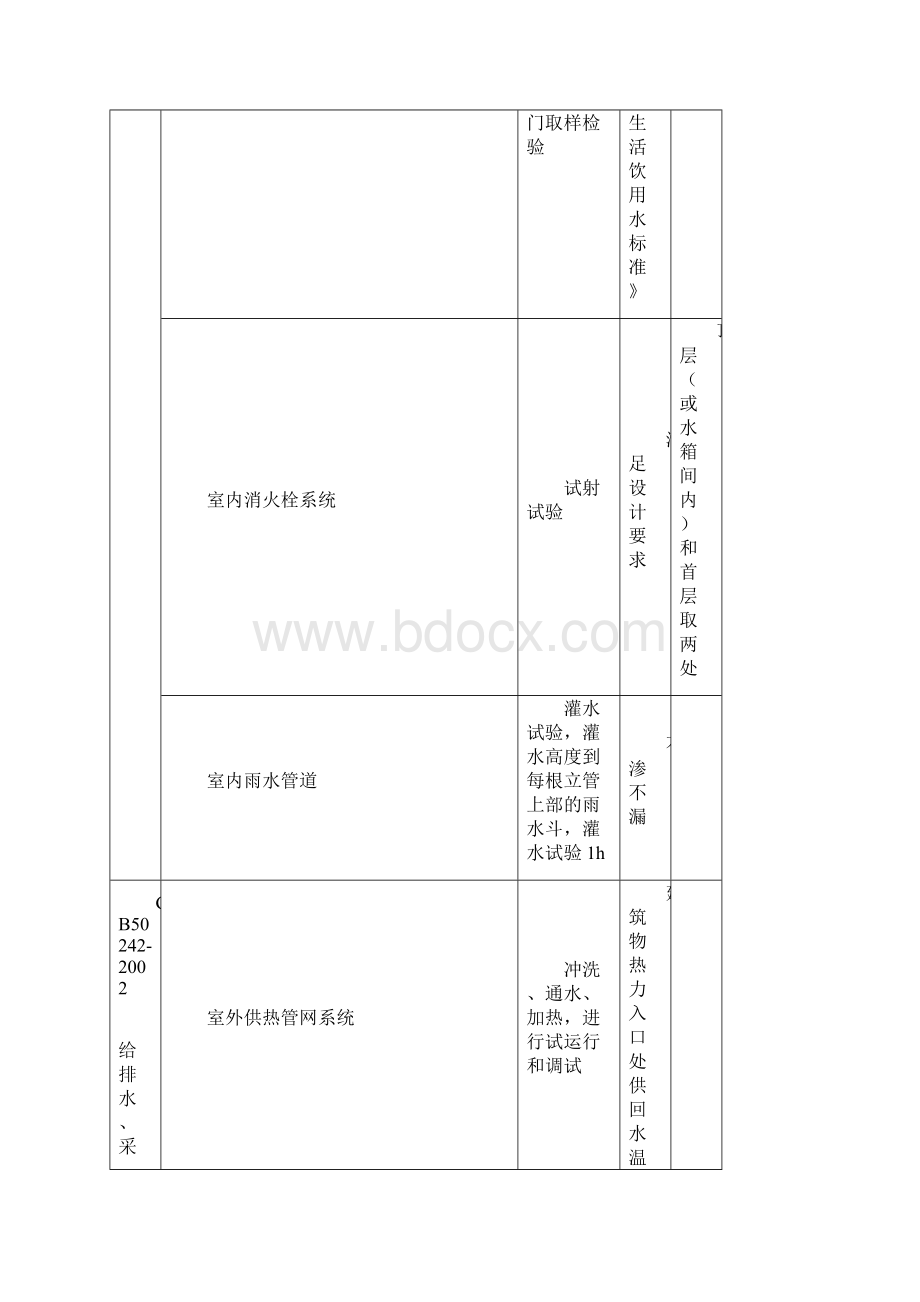 机电系统功能性检验和试验的要求.docx_第2页