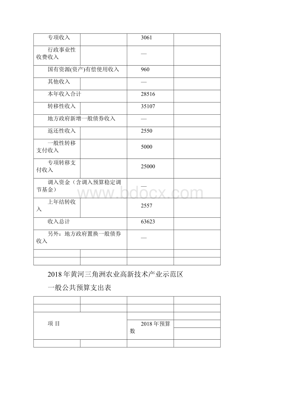 黄河三角洲农业高新技术产业示范区.docx_第2页