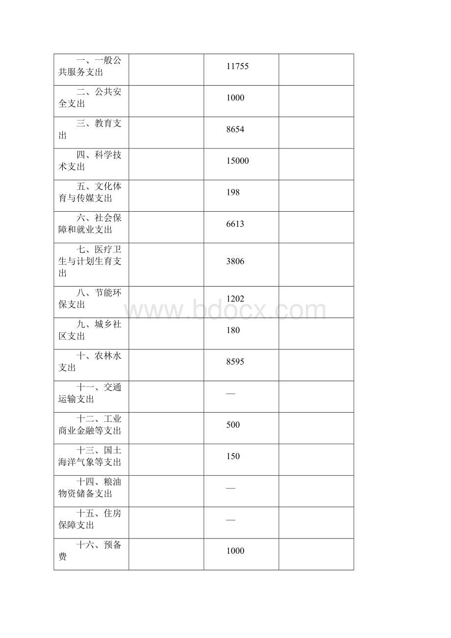 黄河三角洲农业高新技术产业示范区.docx_第3页