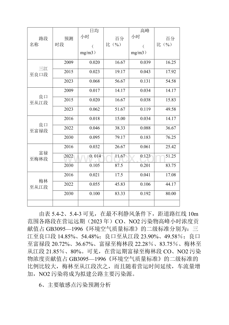 表546 最不利静风条件下距公路红线范围10m处.docx_第2页