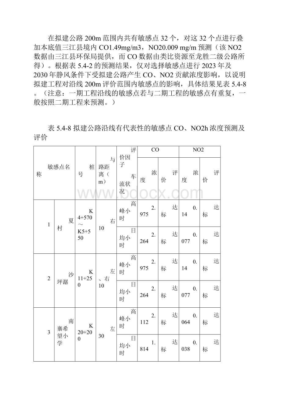 表546 最不利静风条件下距公路红线范围10m处.docx_第3页