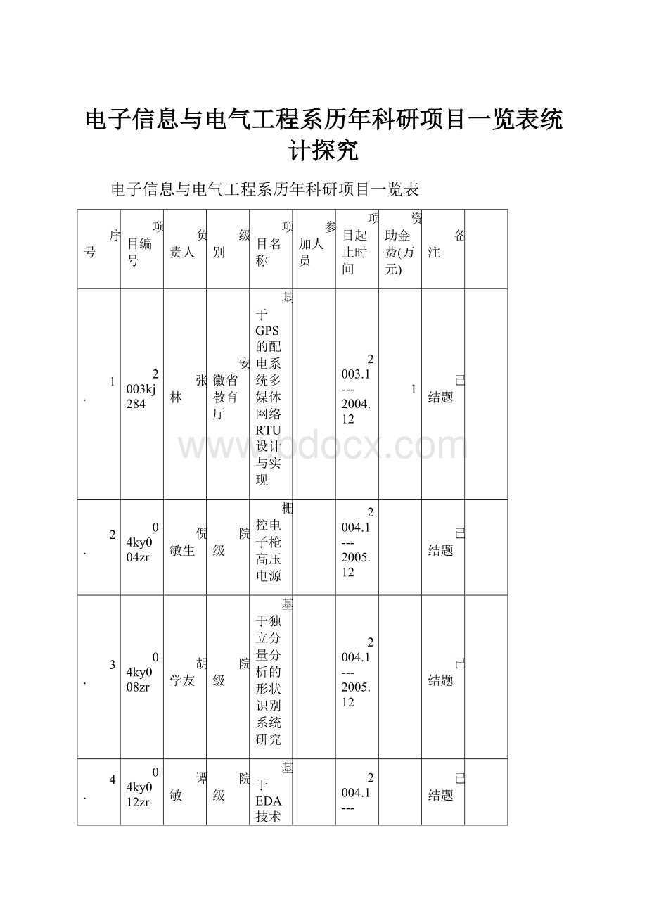 电子信息与电气工程系历年科研项目一览表统计探究.docx