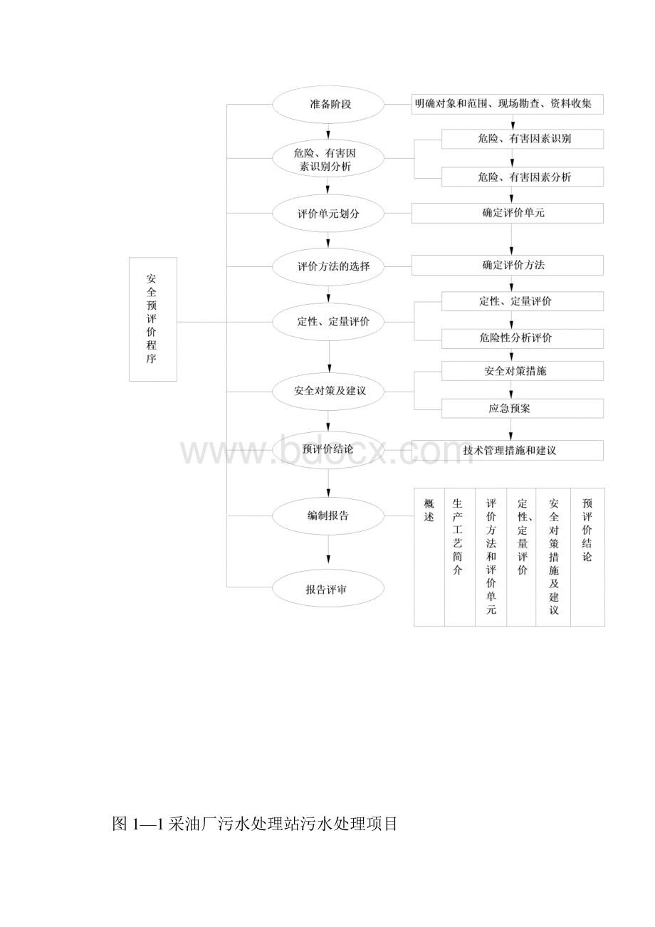 采油厂污水处理站安全评价报告doc.docx_第3页