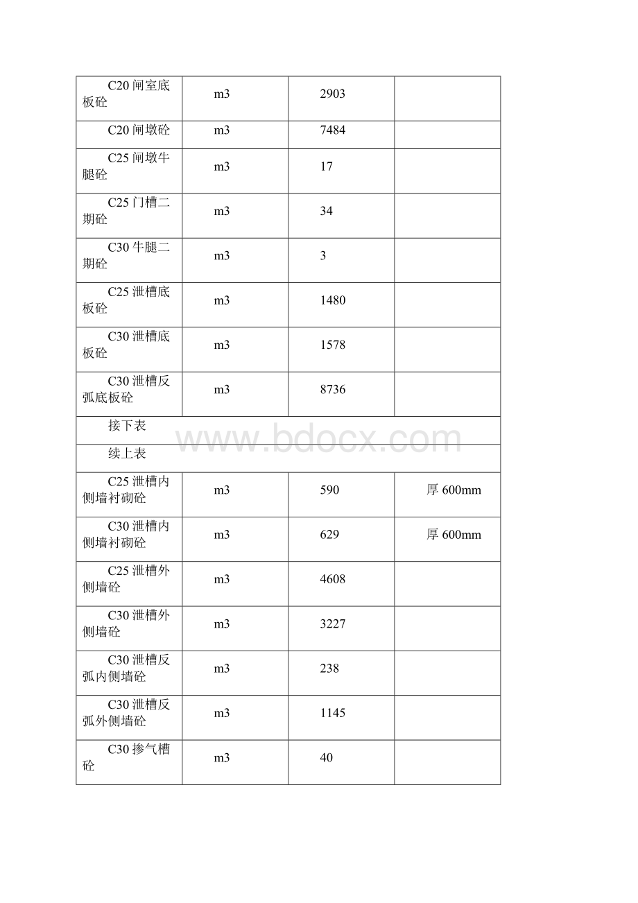 第09章 溢洪道混凝土施工正稿.docx_第2页