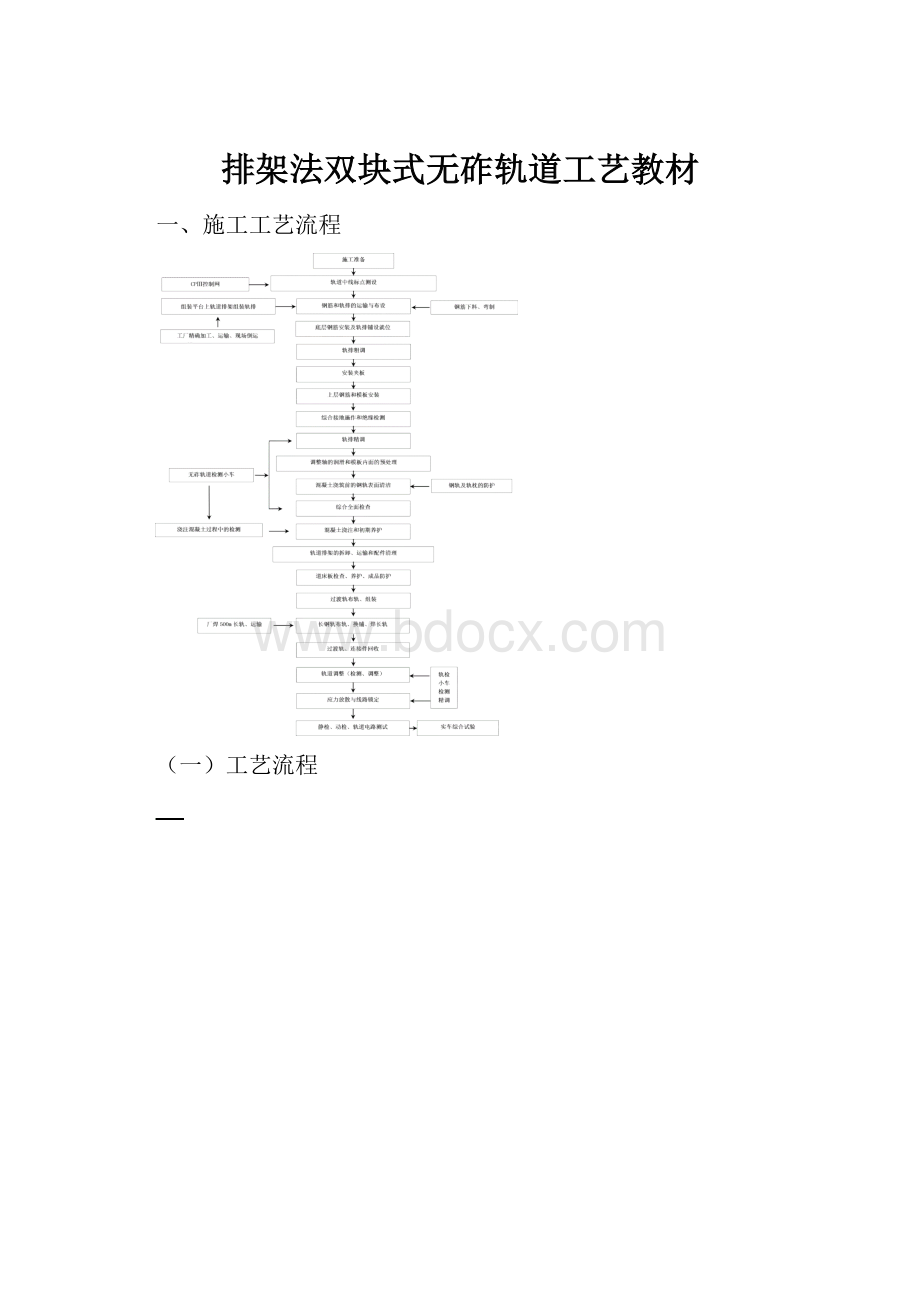 排架法双块式无砟轨道工艺教材.docx